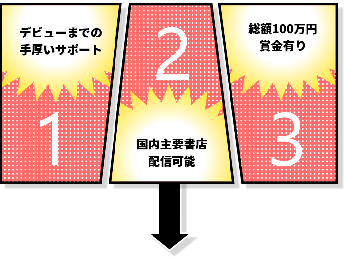 デビューまでの手厚いサポート国内主要書店配信可能総額100万円賞金有り